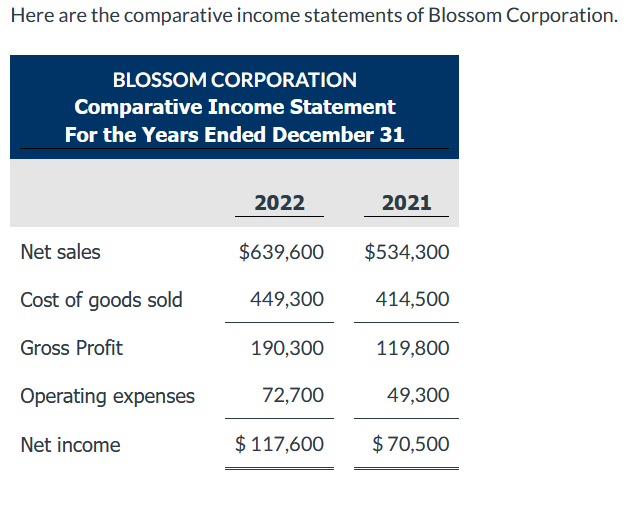Solved Here are the comparative income statements of Blossom | Chegg.com