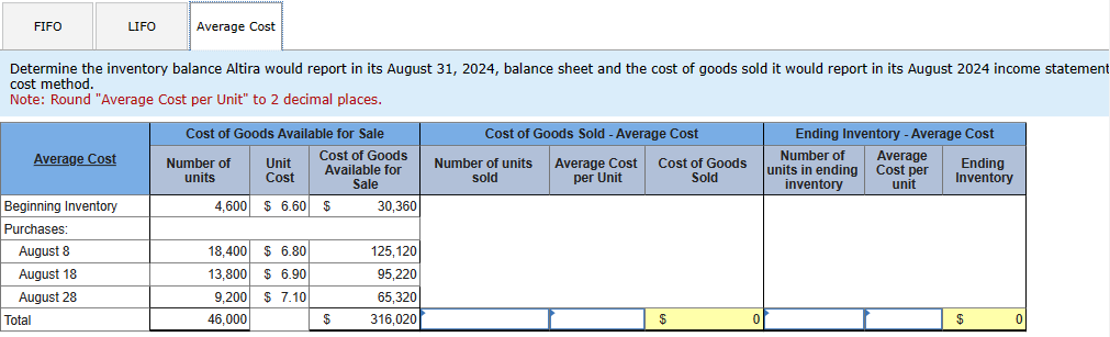 Solved Using Calculations Based On A Periodic Inventory | Chegg.com