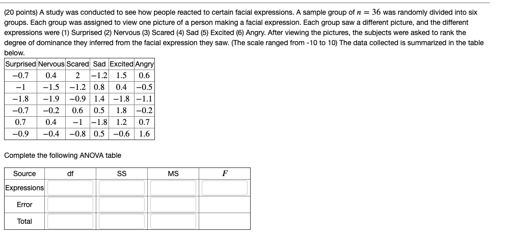 Solved (20 points) A study was conducted to see how people | Chegg.com