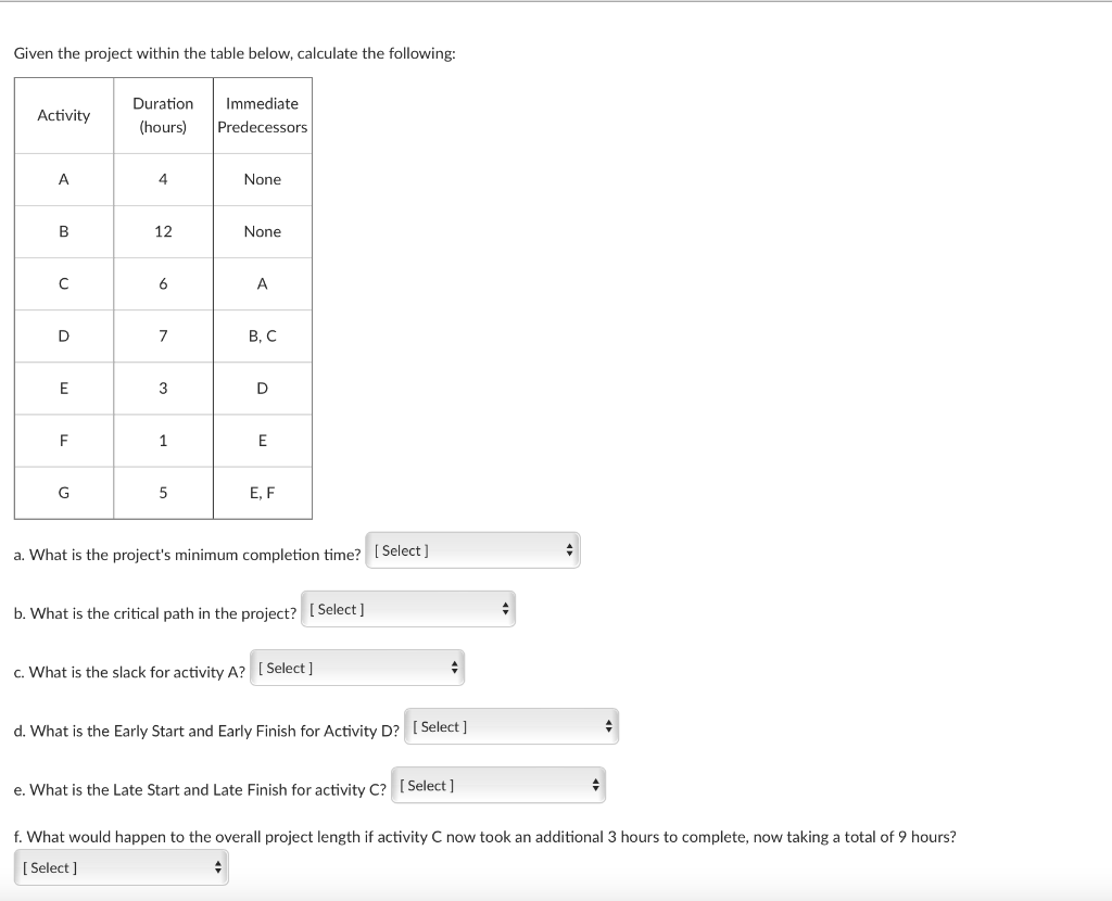 Solved Given the project within the table below, calculate | Chegg.com
