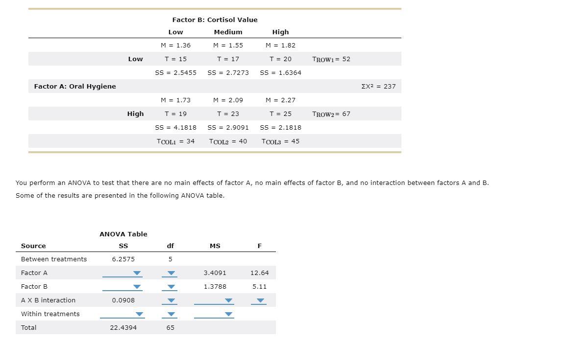 Solved Factor B: Cortisol Value Low Medium High M = 1.36 M = | Chegg.com