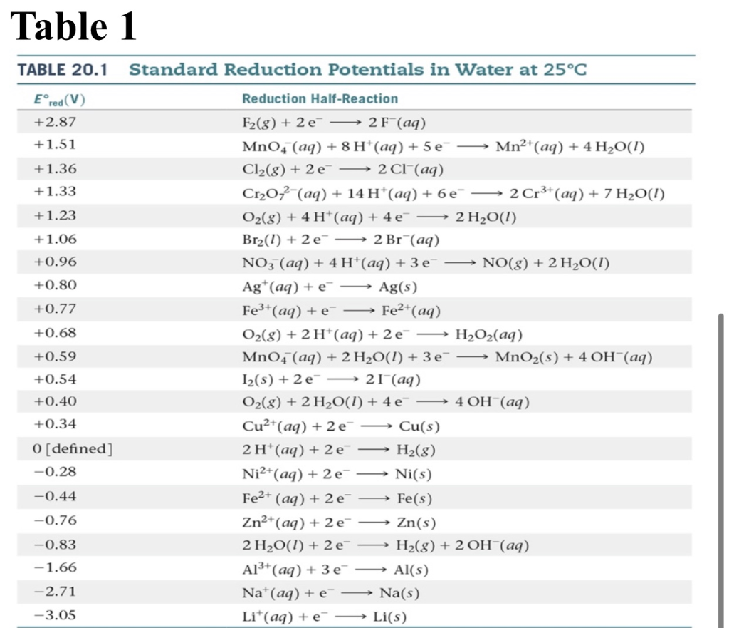 Solved a) Use the standard reduction potentials in Table 1 | Chegg.com