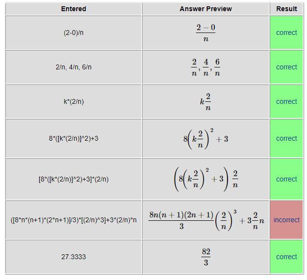 Solved Part f is wrong in this Riemann Sum problem not sure | Chegg.com