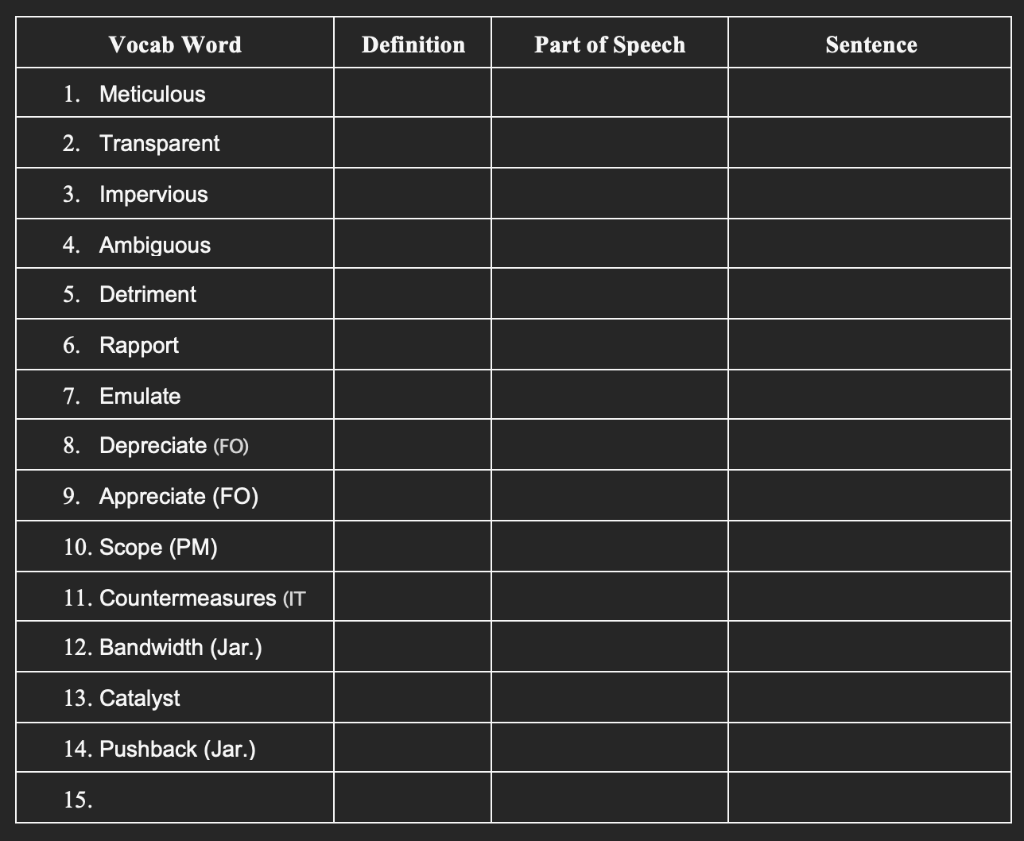 Solved Vocab Word Definition Part of Speech Sentence 1.