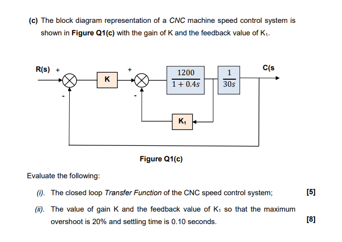 Solved (c) The block diagram representation of a CNC machine | Chegg.com