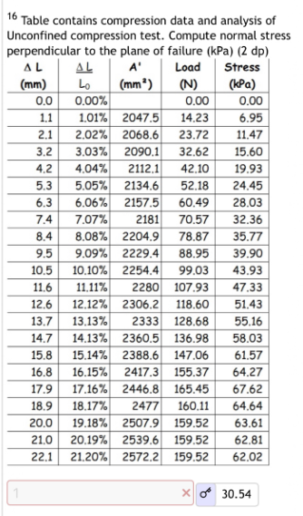 Solved 16 Table contains compression data and analysis of SS | Chegg.com