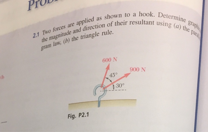 Solved Two Forces Are Applied As Shown To A Hook. Determine | Chegg.com