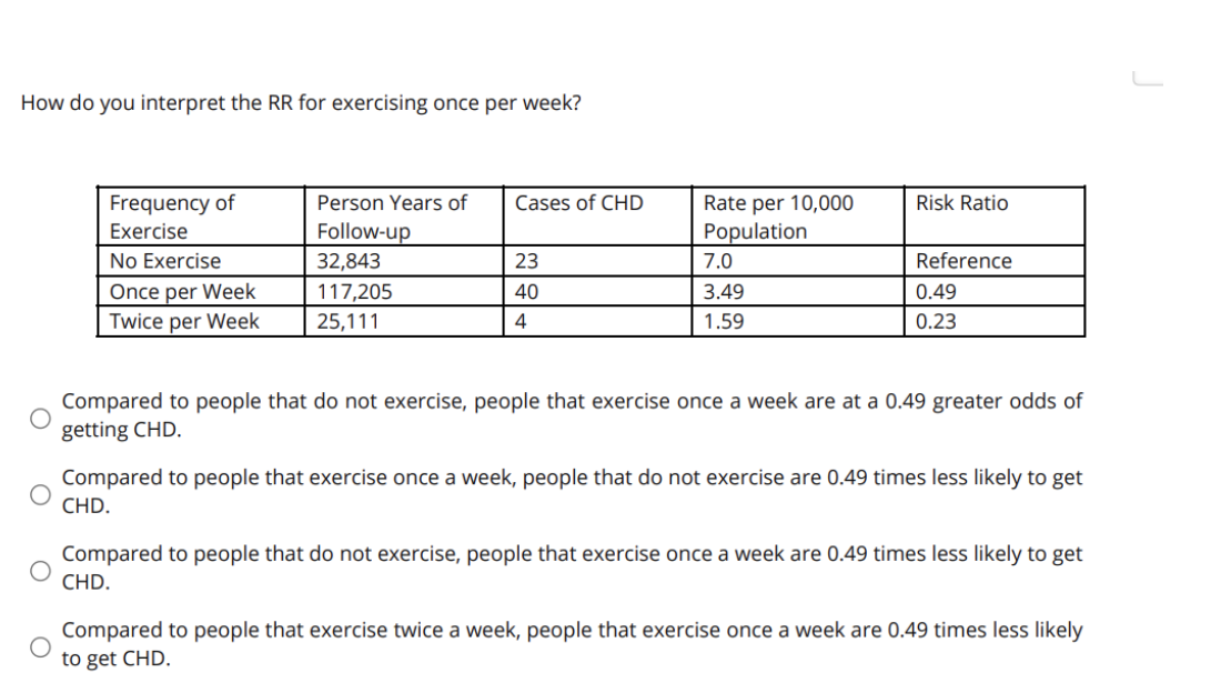 Solved How do you interpret the RR for exercising once per