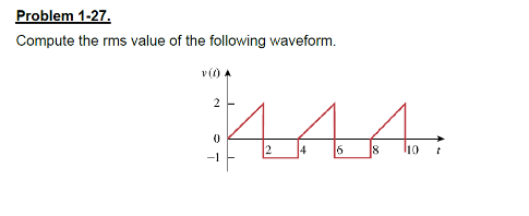 Solved Problem 1-27. Compute the rms value of the following | Chegg.com