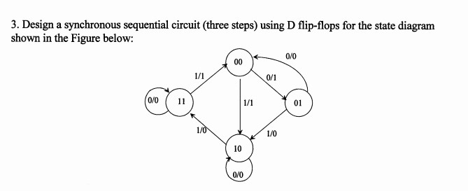 Solved 3. Design a synchronous sequential circuit (three | Chegg.com