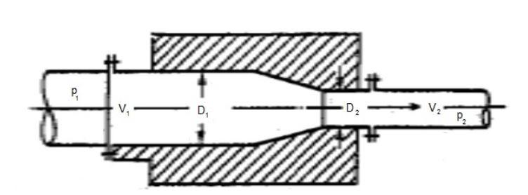 Solved The pipe shown changes its diameter from D1 = 1.5 m | Chegg.com