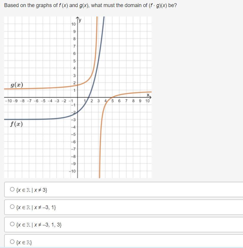 Solved Based On The Graphs Of F X And G X What Must The Chegg Com