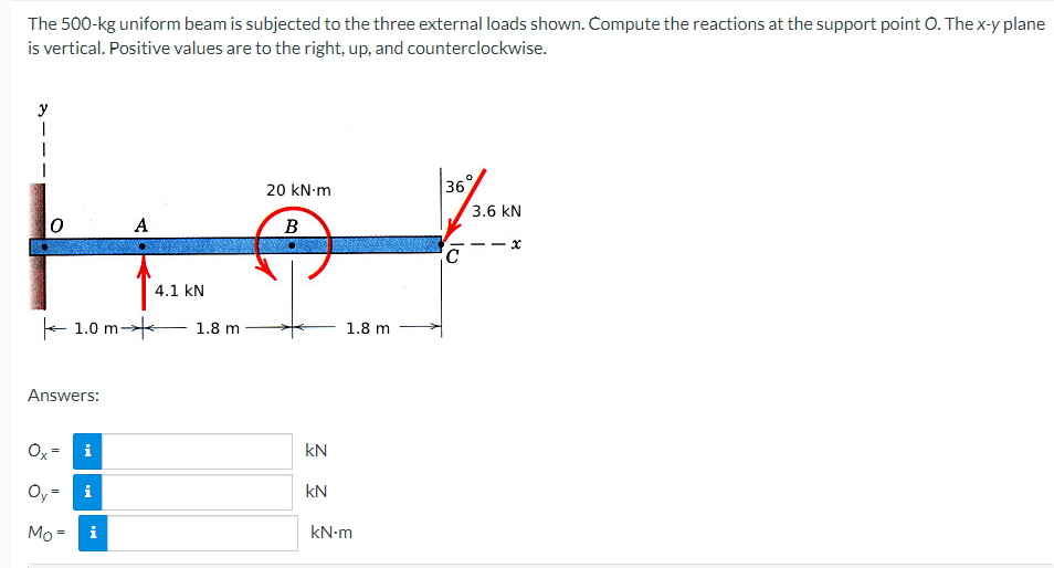 Solved The 500−kg uniform beam is subjected to the three | Chegg.com
