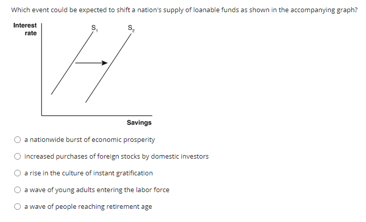 Solved Which event could be expected to shift a nation's | Chegg.com