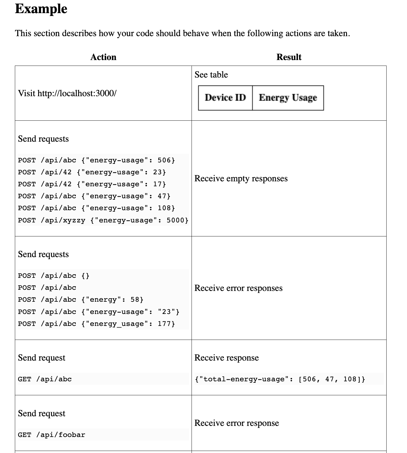 Solved *Web Development Write a web server using Express | Chegg.com