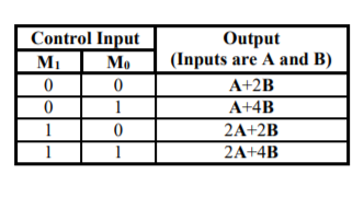 Solved Design A Combinational Circuit That Outputs An 8-bit | Chegg.com