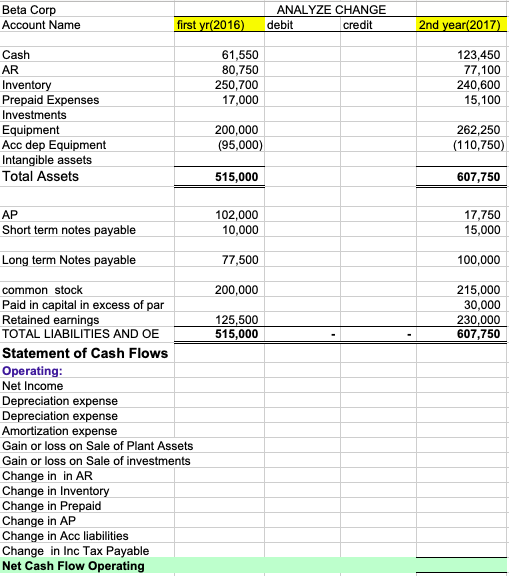 Solved Beta Corp Account Name first yr(2016) ANALYZE CHANGE | Chegg.com