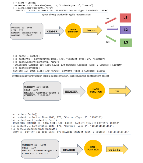 Solved Urgent - in python Section 1: What is a Cache? What | Chegg.com