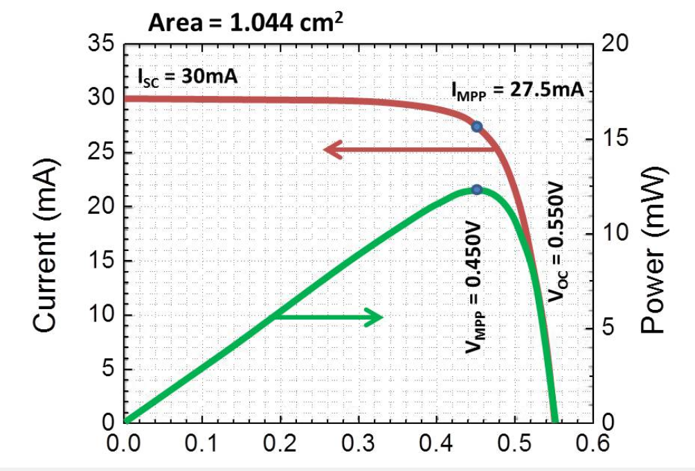 Solved You are using the world record microcrystalline cell | Chegg.com