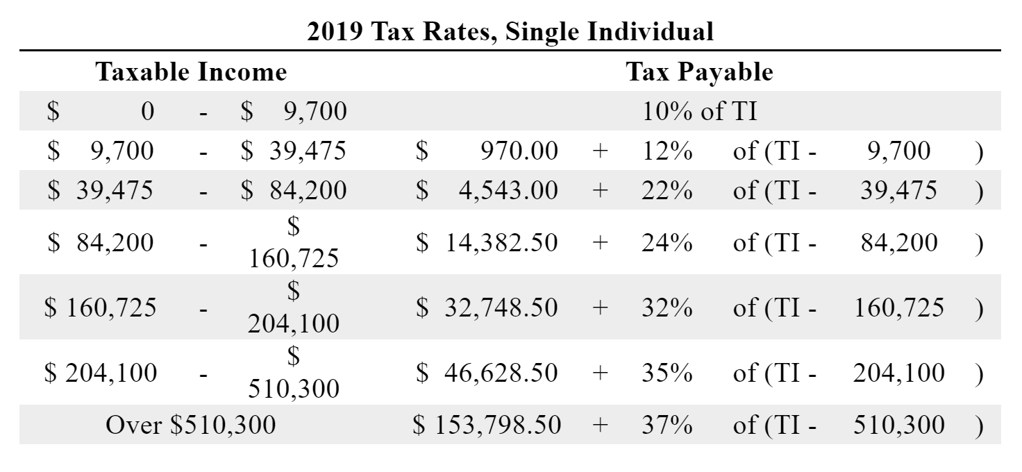 Solved - 9,700 39,475 ). ) - 2019 Tax Rates, Single | Chegg.com