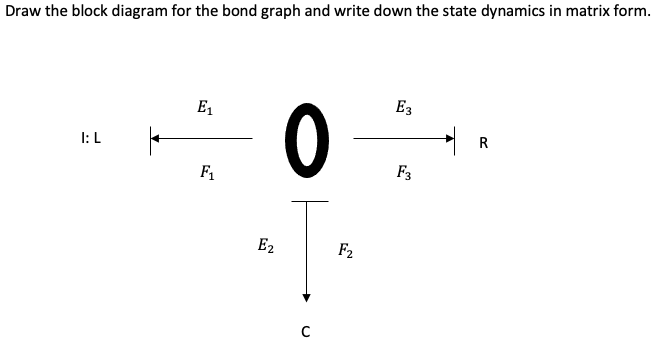Solved Draw the block diagram for the bond graph and write | Chegg.com