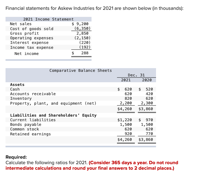 Solved Financial statements for Askew Industries for 2021 | Chegg.com