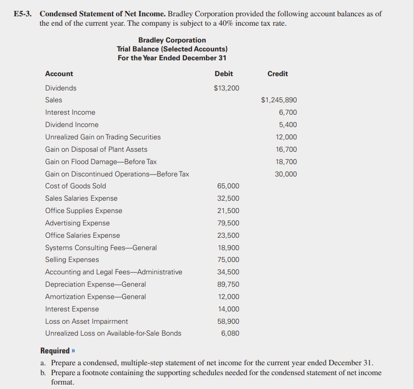 Solved E5-3. Condensed Statement of Net Income. Bradley | Chegg.com