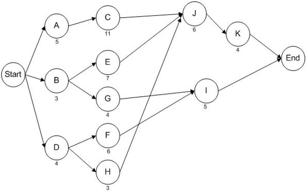 solved-below-is-a-network-diagram-that-represents-a-chegg