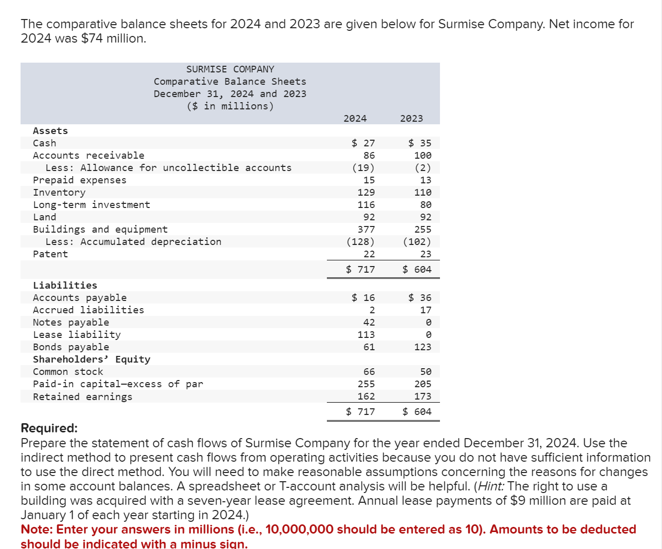 Solved The comparative balance sheets for 2024 and 2023 are | Chegg.com