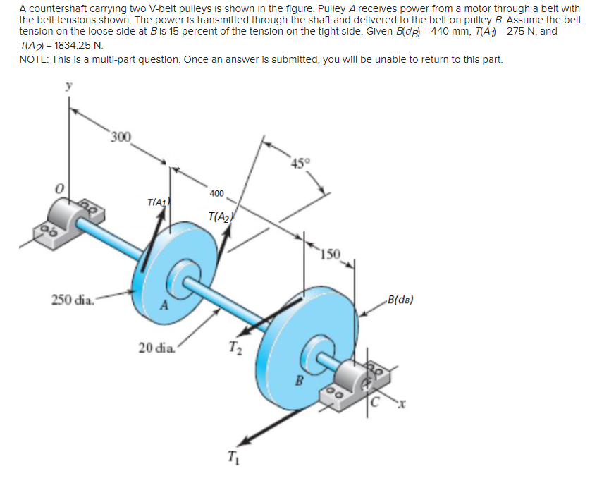 Solved A countershaft carrying two Vbelt pulleys is shown