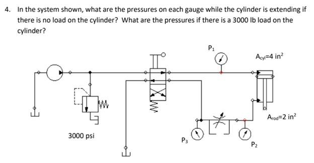 Solved 4. In the system shown, what are the pressures on | Chegg.com