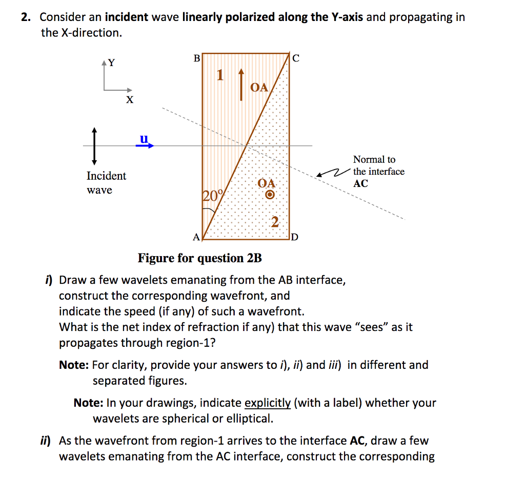 Solved 2. Consider an incident wave linearly polarized along | Chegg.com
