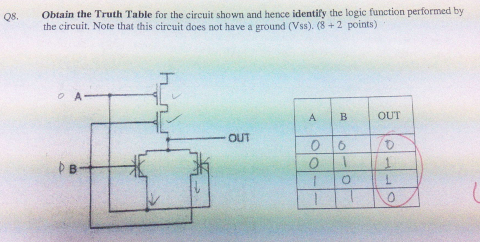 Solved Obtain the Truth Table for the circuit shown and | Chegg.com
