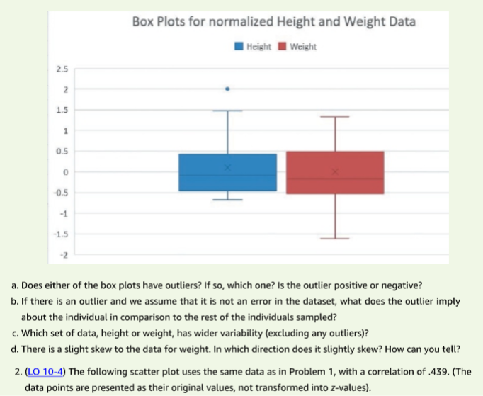 Solved 1. (LO 10-3) The following box plots illustrate the | Chegg.com