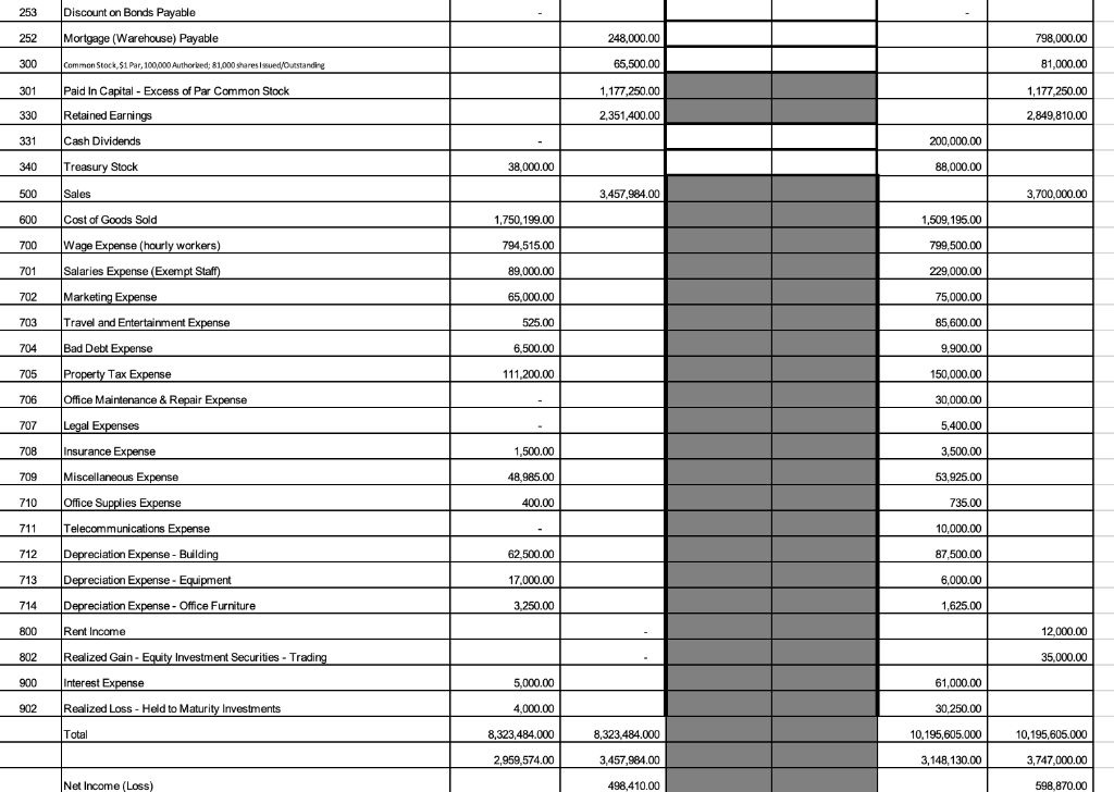 Part II Financial Statements a. Panther Pacific | Chegg.com