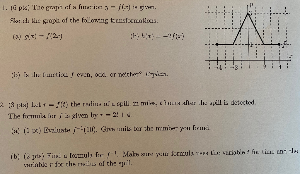 Solved 1 6 Pts The Graph Of A Function Y F X Is Giv Chegg Com