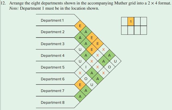 Solved 2. Arrange The Eight Departments Shown In The | Chegg.com