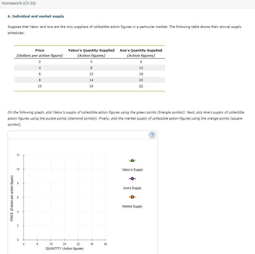 Solved Homework (Ch 03) 6. Individual and market supply
