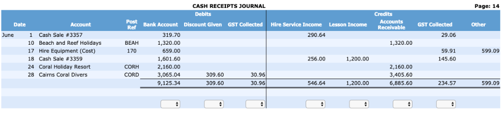 solved-record-the-chart-of-account-reference-number-chegg