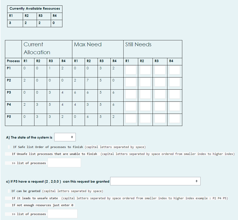 Solved Currently Available Resources R1 R2 R3 R4 3 2 2 0 Max | Chegg.com