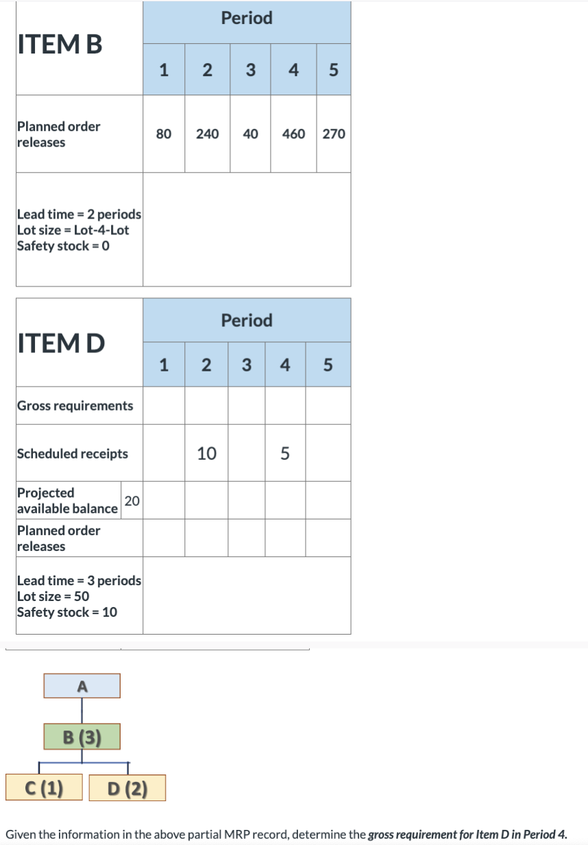 Solved Given The Information In The Above Partial MRP | Chegg.com