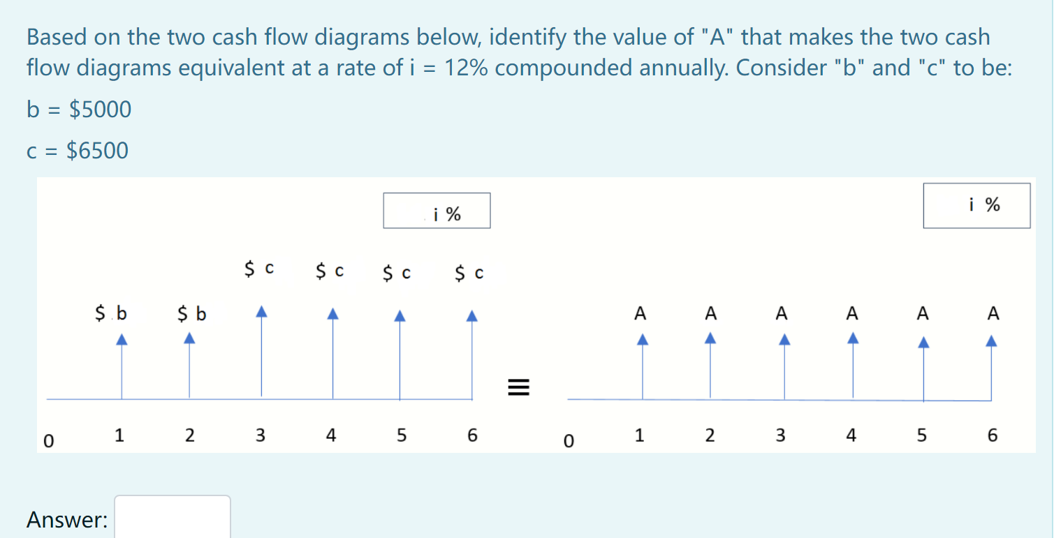 Solved Based On The Two Cash Flow Diagrams Below, Identify | Chegg.com