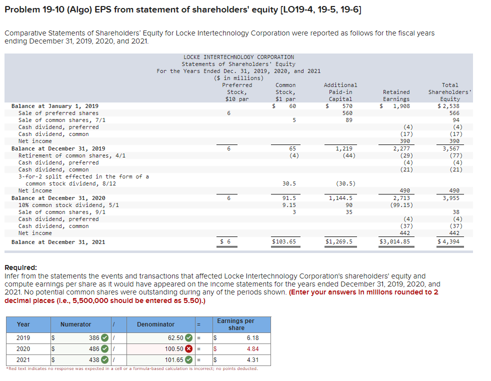 Solved Comparative Statements of Shareholders’ Equity for