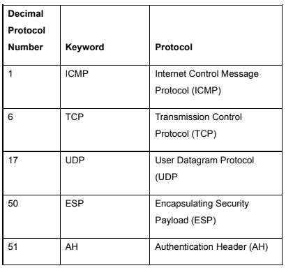 Protocol системные требования