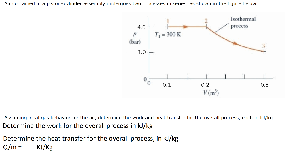 Air Contained In A Piston Cylinder Assembly Initially At 2 Bar at Bert ...