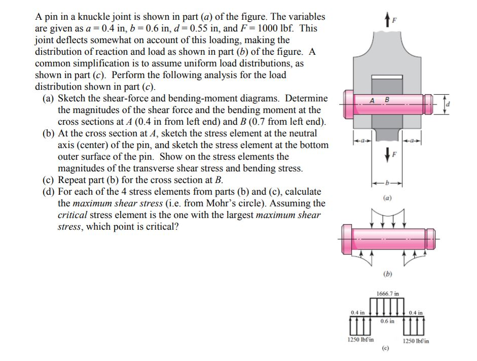 Solved A pin in a knuckle joint is shown in part (a) of the