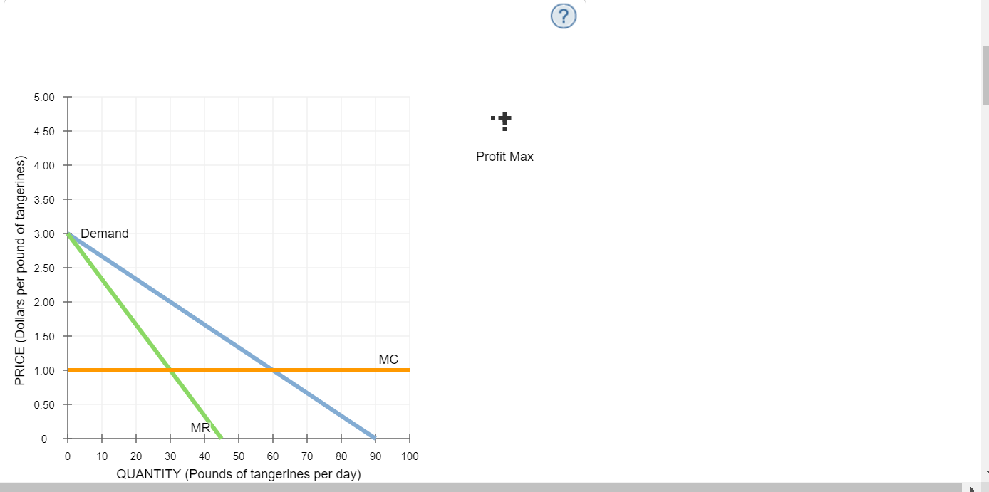 Solved 2. Recessions And Price Discrimination Suppose That | Chegg.com ...