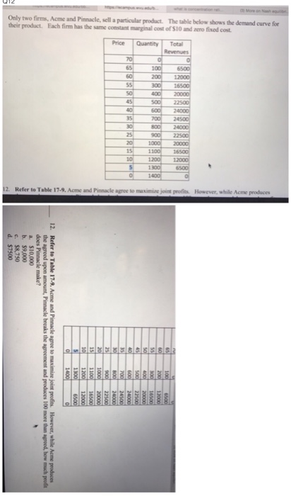 Solved Only Two Firms. Acme And Pinnacle, Sell A Particular | Chegg.com
