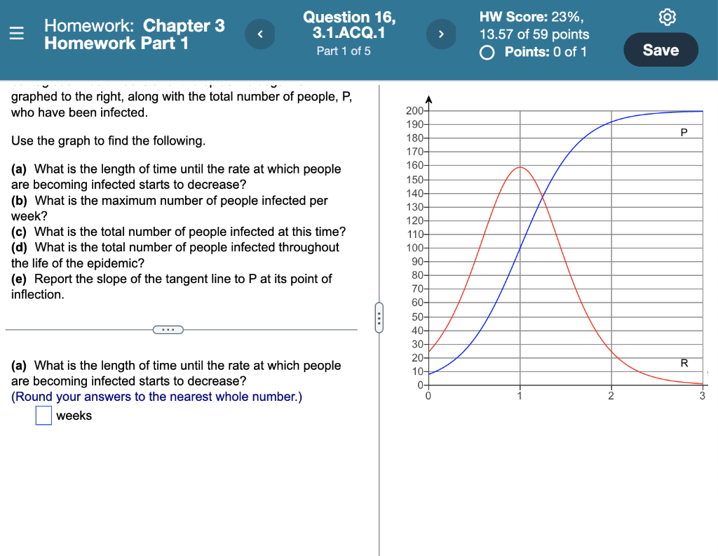 Homework: Chapter 3
Homework Part 1
Question 16,
3.1.ACQ.1
Part 1 of 5
graphed to the right, along with the total number of p