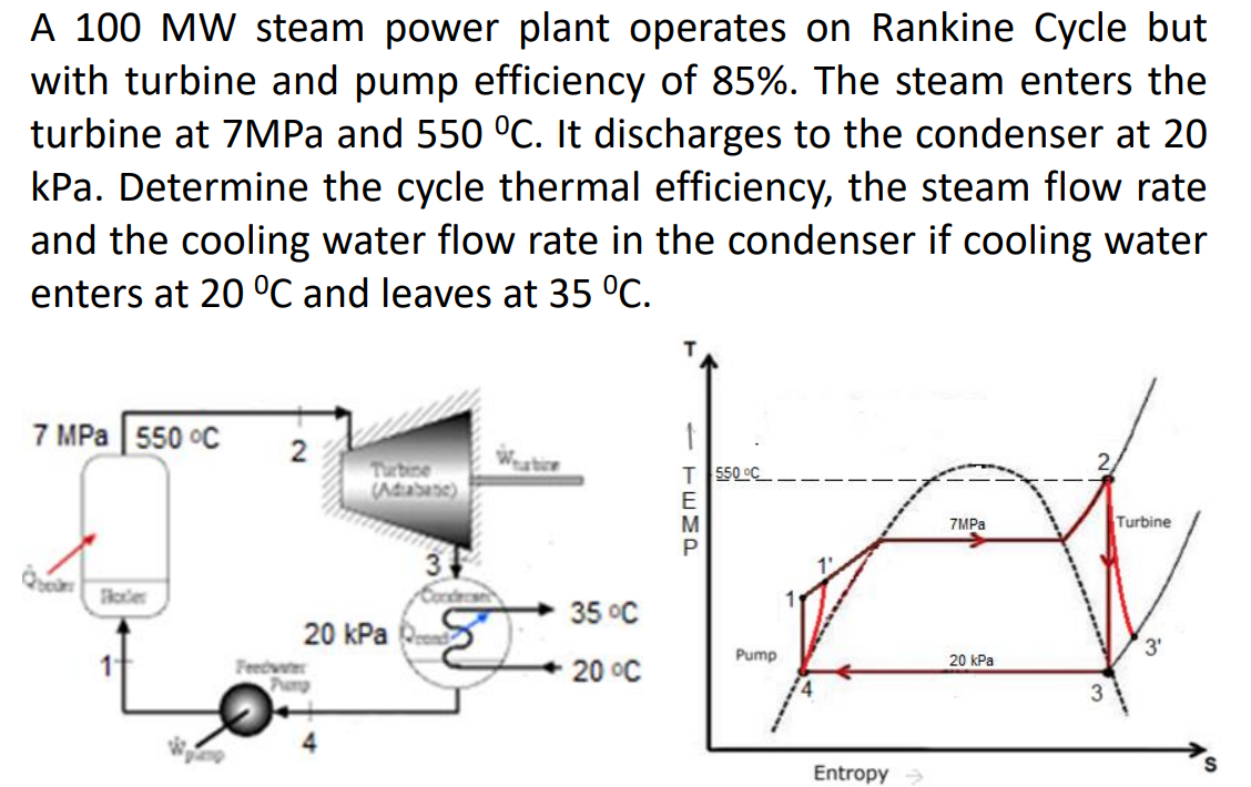 Solved A 100 MW steam power plant operates on Rankine Cycle | Chegg.com